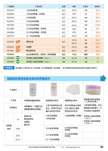 精准科研，高效赋能——生工生物分子生物学甄选产品促销专辑与技术服务全解析